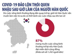 Dịch COVID-19 thay đổi thói quen nhậu sau giờ làm của người Hàn Quốc