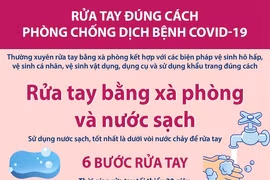 [Infographics] Rửa tay với xà phòng, nước sạch để phòng chống COVID-19