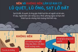 [Infographics] Nên và không nên làm gì khi có lũ quét, sạt lở đất?