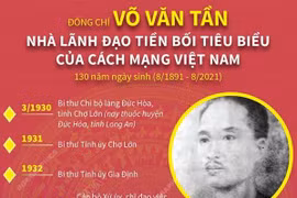 Võ Văn Tần - Nhà lãnh đạo tiền bối tiêu biểu của cách mạng Việt Nam