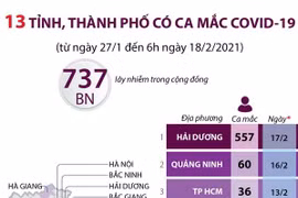 [Infographics] 13 tỉnh, thành phố có trường hợp mắc COVID-19