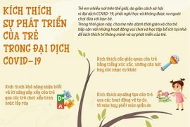 [Infographics] Kích thích sự phát triển của trẻ trong đại dịch 