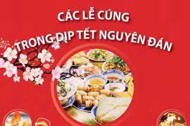 [Infographics] Các lễ cúng trong dịp Tết Nguyên đán cổ truyền