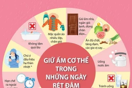 [Infographics] Giữ ấm cơ thể trong những ngày rét đậm, rét hại