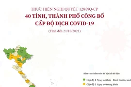 [Infographics] 40 tỉnh, thành phố công bố cấp độ dịch COVID-19
