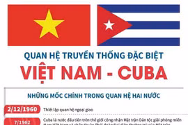 [Infographics] Quan hệ truyền thống đặc biệt Việt Nam-Cuba