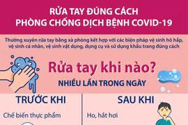 [Infographics] Rửa tay đúng cách phòng chống dịch bệnh COVID-19