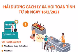 [Infographics] Hải Dương cách ly xã hội toàn tỉnh từ 0h ngày 16/2/2021