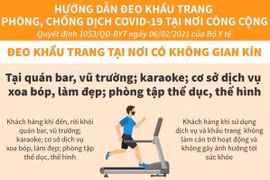 [Infographics] Đeo khẩu trang tại những nơi có không gian kín