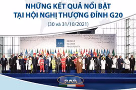 [Infographics] Những kết quả nổi bật tại Hội nghị thượng đỉnh G20