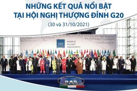 [Infographics] Những kết quả nổi bật tại Hội nghị thượng đỉnh G20