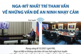 [Infographics] Nga-Mỹ nhất trí tham vấn về vấn đề an ninh nhạy cảm