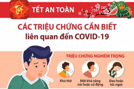 [Infographics] Tết an toàn: Triệu chứng cần biết liên quan COVID-19