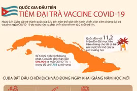 [Infographics] Quốc gia đầu tiên tiêm chủng đại trà cho trẻ em