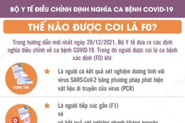 [Infographics] Căn cứ xác định F0 theo định nghĩa mới của Bộ Y tế