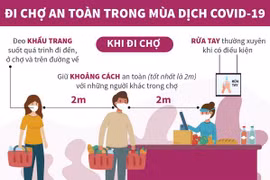 [Infographics] Giữ an toàn khi đi chợ trong mùa dịch COVID-19