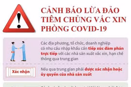 [Infographics] Cảnh báo lừa đảo tiêm chủng vaccine phòng COVID-19