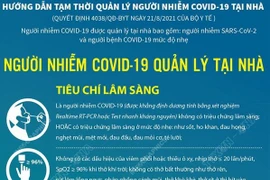 Quản lý bệnh nhân COVID-19 tại nhà: Tiêu chí lâm sàng và theo dõi SK
