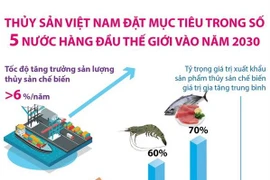 Thủy sản Việt Nam đặt mục tiêu lọt top 5 thế giới vào năm 2030