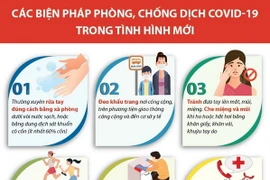 [Infographics] Biện pháp phòng, chống dịch trong tình hình mới