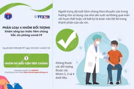 Phân loại 4 nhóm đối tượng khám sàng lọc trước tiêm chủng vaccine