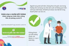 Phân loại 4 nhóm đối tượng khám sàng lọc trước tiêm chủng vaccine