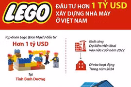 Tập đoàn LEGO đầu tư hơn 1 tỷ USD xây dựng nhà máy ở Việt Nam