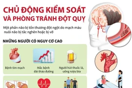 [Infographics] Chủ động kiểm soát và phòng tránh bệnh đột quỵ