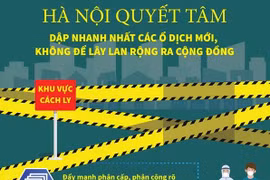 [Infographics] Hà Nội quyết tâm dập nhanh nhất các ổ dịch mới