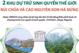 Hai Khu Dự trữ Sinh quyển Thế giới: Núi Chúa và Cao nguyên Kon Hà Nừng