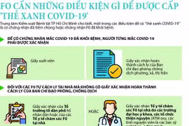 [Infographics] Điều kiện cấp thẻ xanh COVID-19 cho F0 điều trị tại nhà