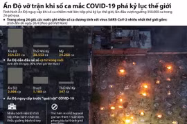 Ấn Độ ''vỡ trận'' khi số ca mắc COVID-19 phá kỷ lục thế giới