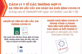 Cách ly y tế các trường hợp F1 đã tiêm đủ liều vaccine hoặc khỏi bệnh