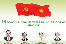 [Infographics] 19 đồng chí trong Ủy ban Kiểm tra TW Đảng khóa XIII