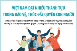 Việt Nam nỗ lực rất lớn trong hoàn thiện hệ thống pháp luật về quyền con người