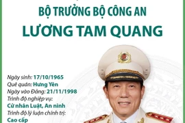 Tiểu sử tân Bộ trưởng Bộ Công an, Thượng tướng Lương Tam Quang