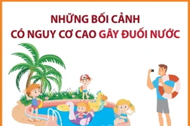 Cảnh báo về những bối cảnh có nguy cơ cao gây đuối nước