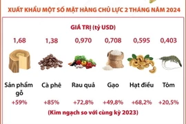 2 tháng năm 2024: Xuất khẩu nông, lâm, thuỷ sản đạt gần 10 tỷ USD