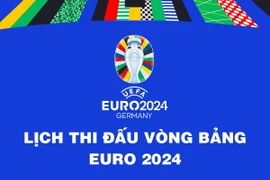 Lịch thi đấu tất cả các trận đấu tại vòng bảng EURO 2024