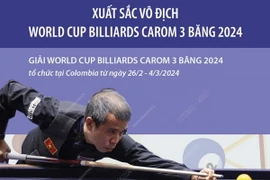 Trần Quyết Chiến lần thứ ba vô địch World Cup billiards carom 3 băng