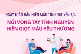 Nối vòng tay tình nguyện - Hiến giọt máu yêu thương