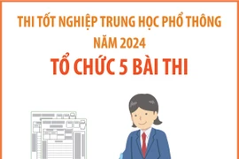 Thi tốt nghiệp Trung học Phổ thông năm 2024: Tổ chức 5 bài thi