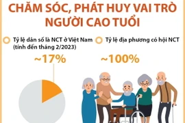 Chăm sóc, phát huy vai trò của người cao tuổi Việt Nam