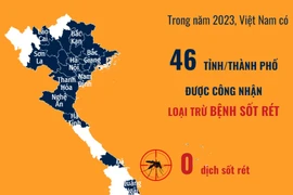 Việt Nam tự tin thực hiện mục tiêu loại trừ sốt rét vào năm 2030