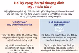 Hai kỳ vọng lớn tại Hội nghị thượng đỉnh Mỹ-Triều lần thứ 2