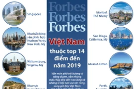 [Infographics] Việt Nam thuộc top 14 điểm đến của năm 2019
