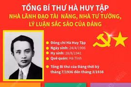 Tổng Bí thư Hà Huy Tập - nhà tư tưởng, lý luận sắc sảo của Đảng.