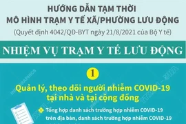 Trạm y tế lưu động quản lý, theo dõi người nhiễm COVID-19.