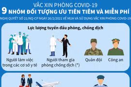 Chín nhóm đối tượng ưu tiên và miễn phí tiêm vắcxin.
