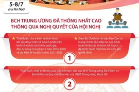 Hội nghị TW 3 hoàn thành toàn bộ chương trình đề ra.